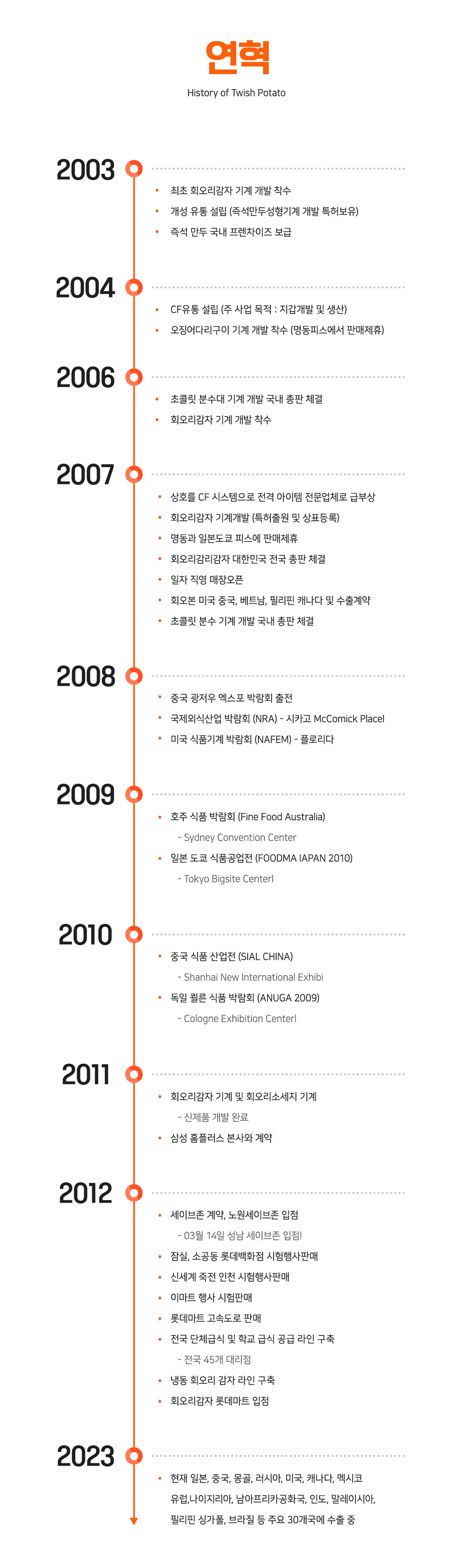 이미지명